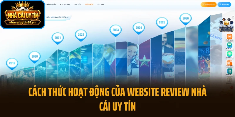 Cách thức hoạt động của website review NHÀ CÁI UY TÍN